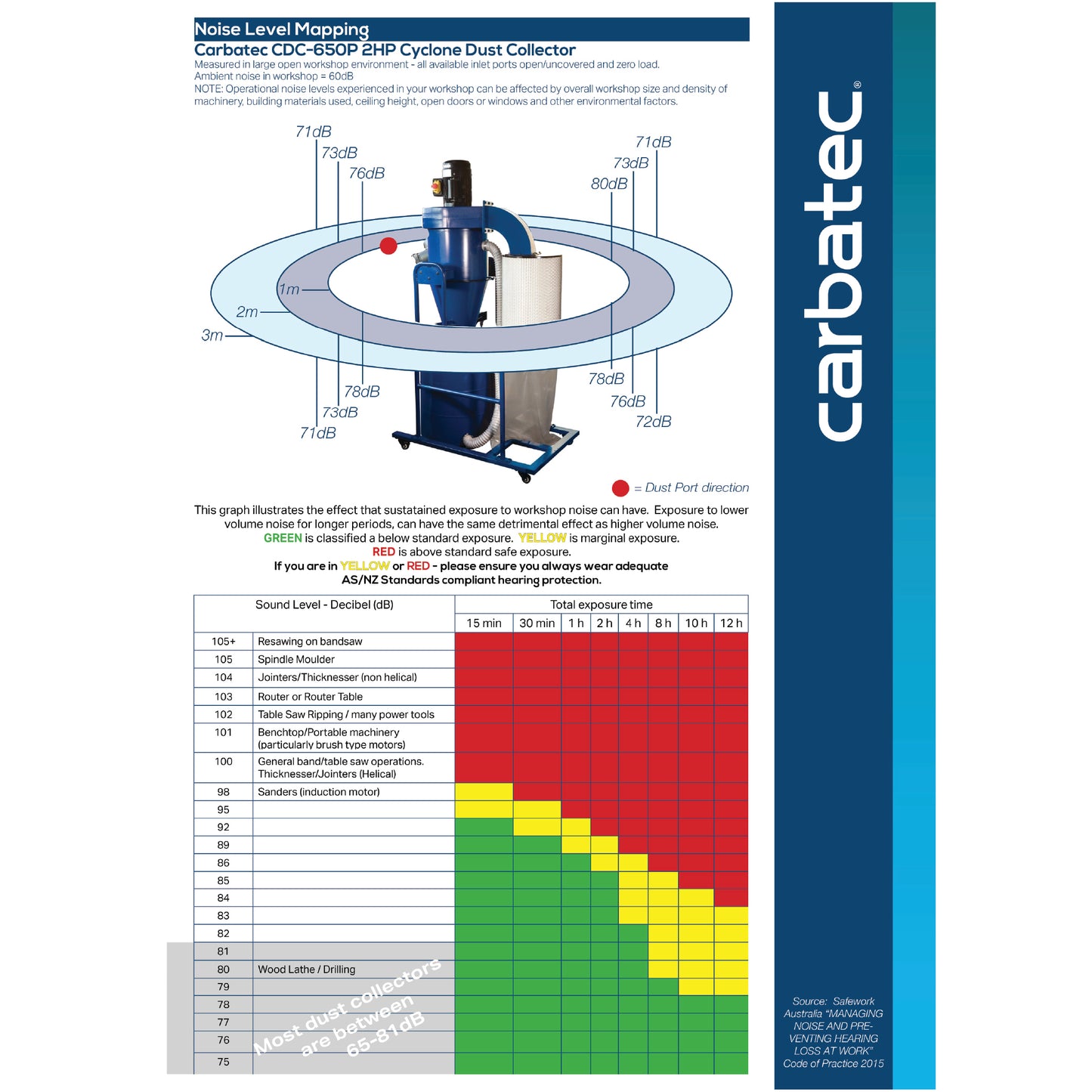 Carbatec CDC-650P 2-stage Cyclone Dust Collector