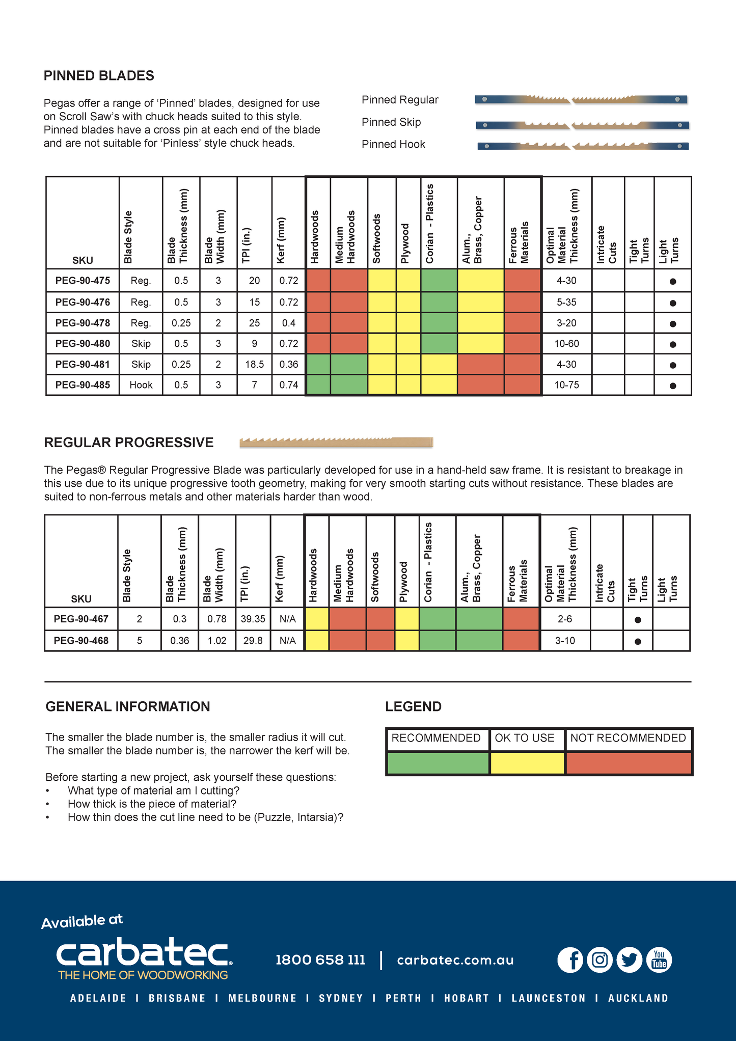 Pegas Modified Geometry Teeth (MGT) Blades - Univ. No. 9SPR