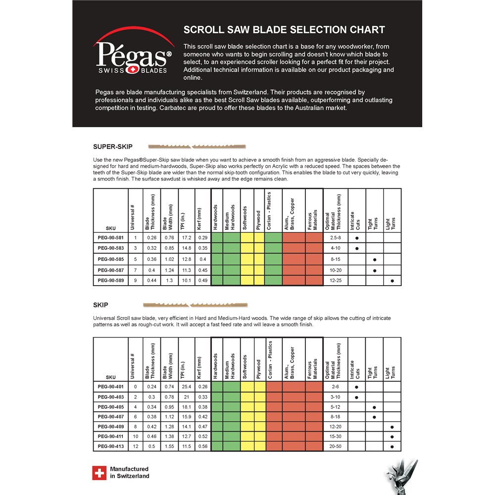 Pegas Scroll Saw Blades Chart