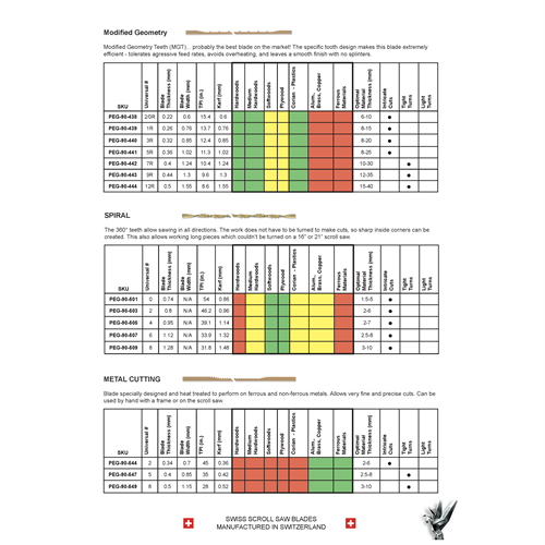 Pegas Scroll Saw Blades Chart