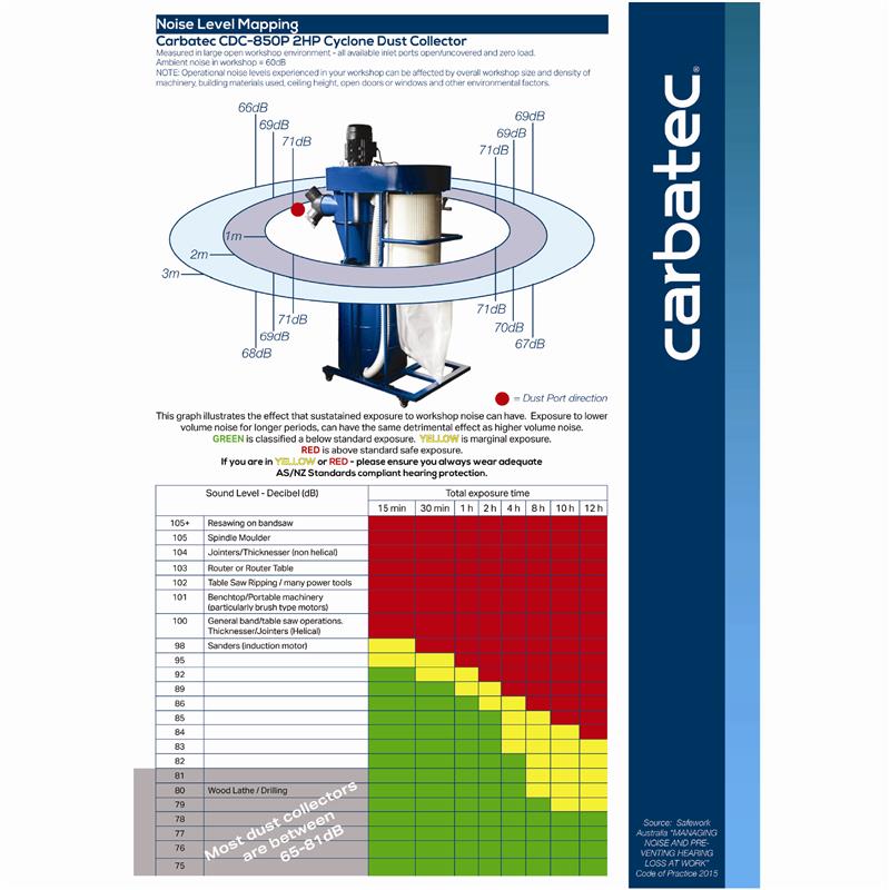 Carbatec CDC-850P 2-stage Cyclone Dust Collector