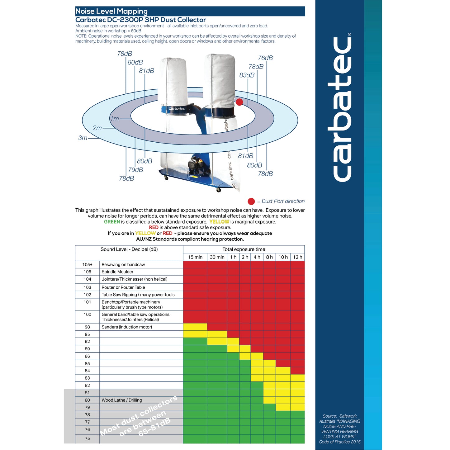 Carbatec Professional Twin Bag Dust Collector