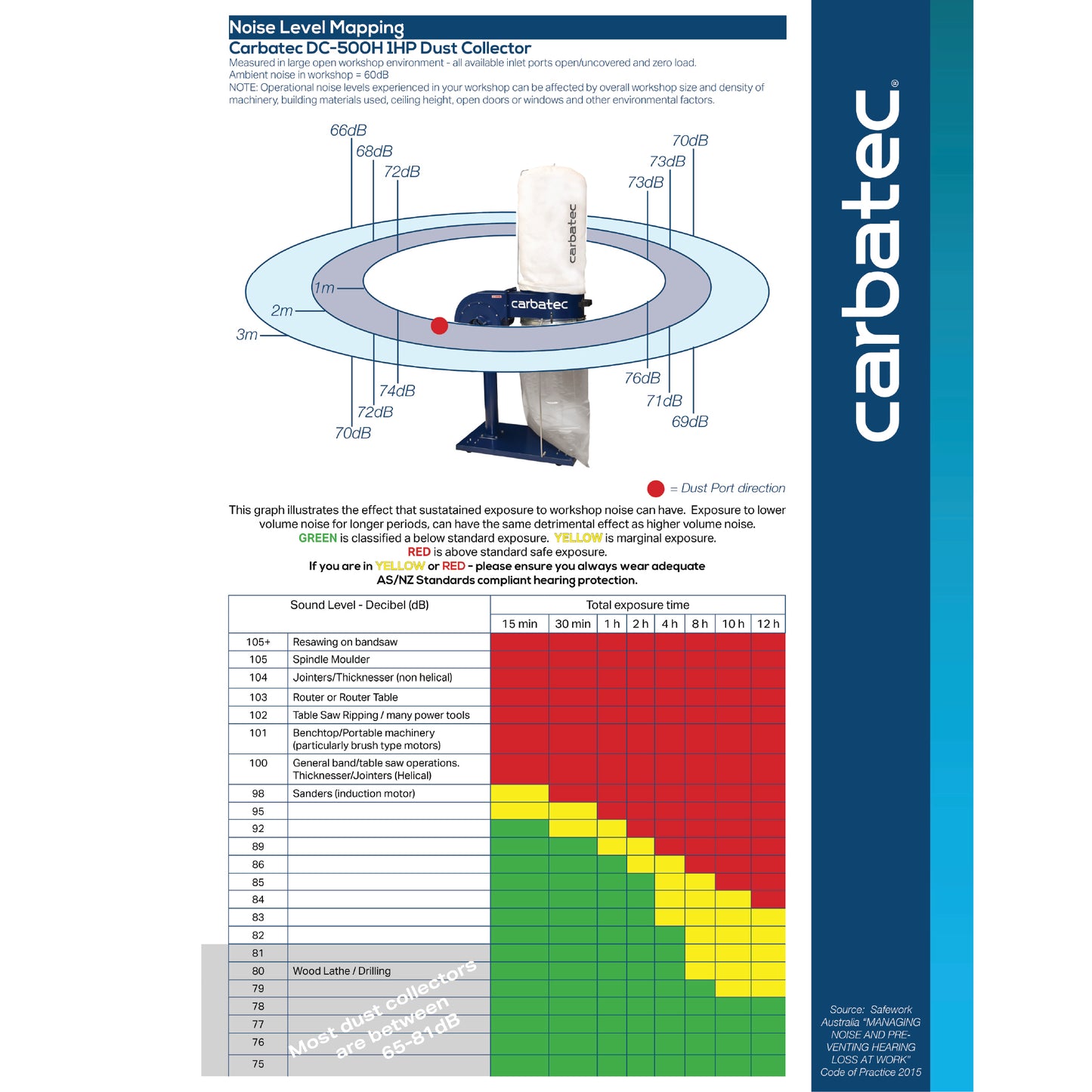 Carbatec Portable Dust Collector - 1 HP
