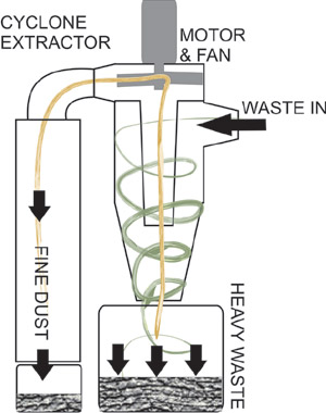 https://www.carbatec.com.au/documents/KnowledgeArticles/CYCLONE_DIAG1.jpg