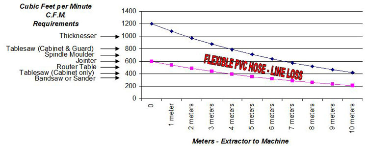 Vacuum Cleaner Cfm Comparison Chart