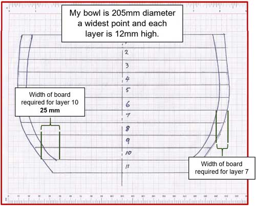 Basics in Designing a Segmented Bowl - Draw up your design