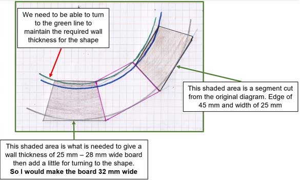 Designing A Segmented Bowl - How Wide Does The Board Need To Be